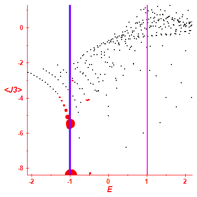 Peres lattice <J3>